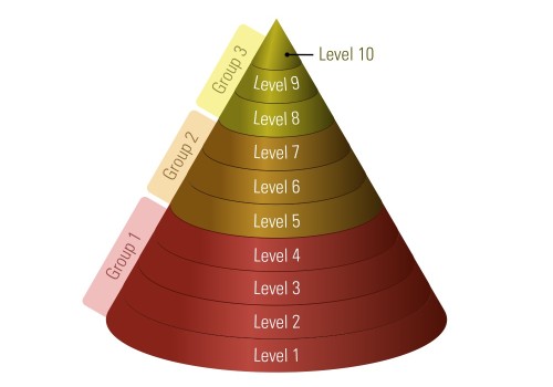 Pyramid Graphic 2