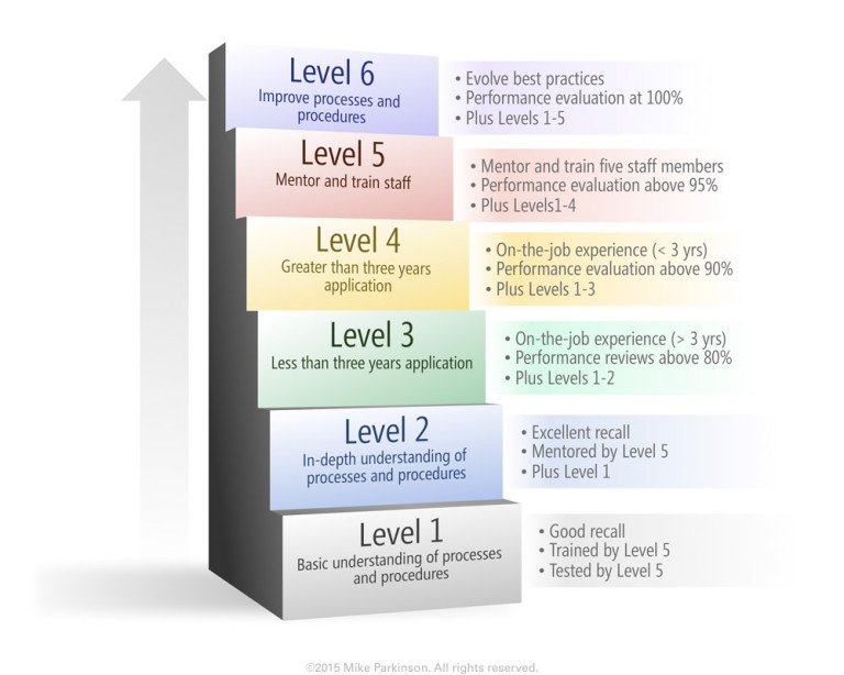 Stair Graphic 5 - Billion Dollar Graphics