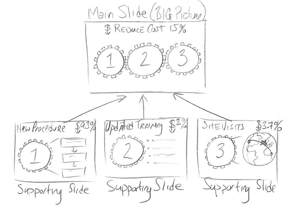 Pencil Sketch Of Process Chart