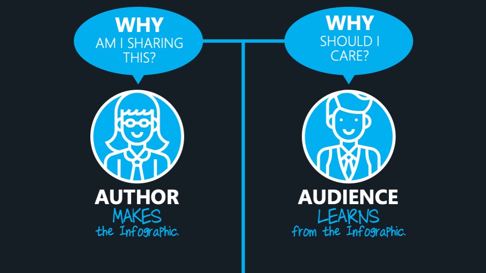 Advanced Infographics Author Vs Audience Slide