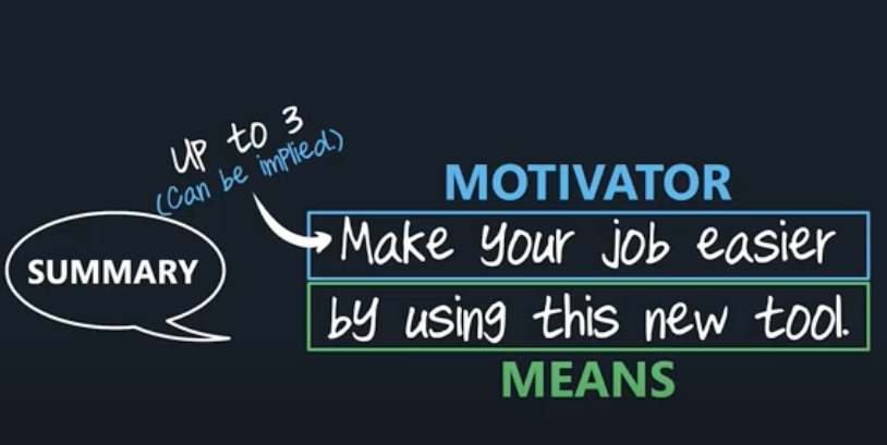 Means And Motivator Slide