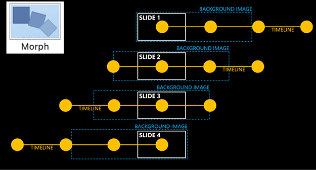 image of the parallex effect steps in PowerPoint